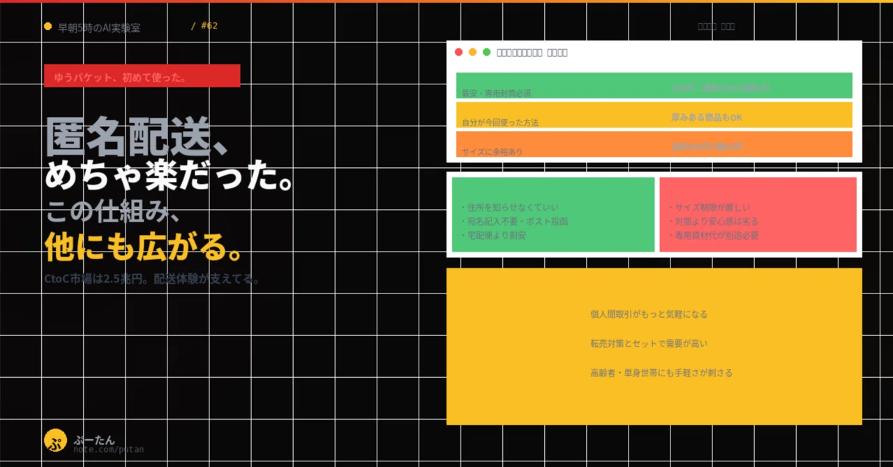 ゆうパケット初めて使った。めちゃくちゃ楽だった。匿名配送のこれから