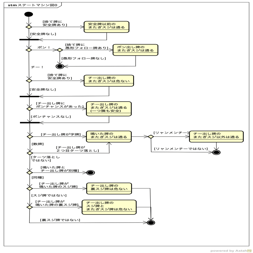 一瞬でわかる 鳴き読みパターン とみ Note