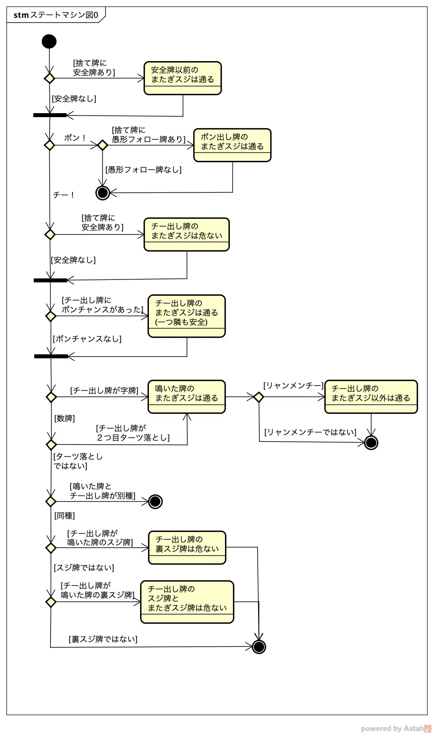 初手判断大全・解説板書 一瞬でわかる！鳴き読みパターン｜とみ