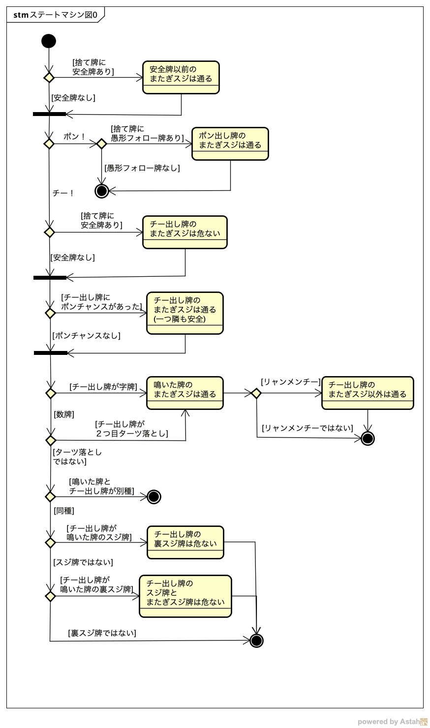 一瞬でわかる 鳴き読みパターン とみ Note 一瞬でわかる 鳴き読みパターン とみ Note