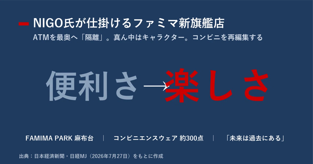 コンビニを「再編集」する NIGO氏が仕掛けるファミマ新旗艦店、便利