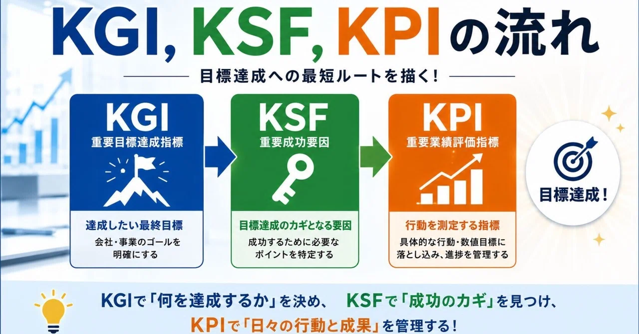 KPI Management You Will Get Wrong If You Don't Understand This: The ...