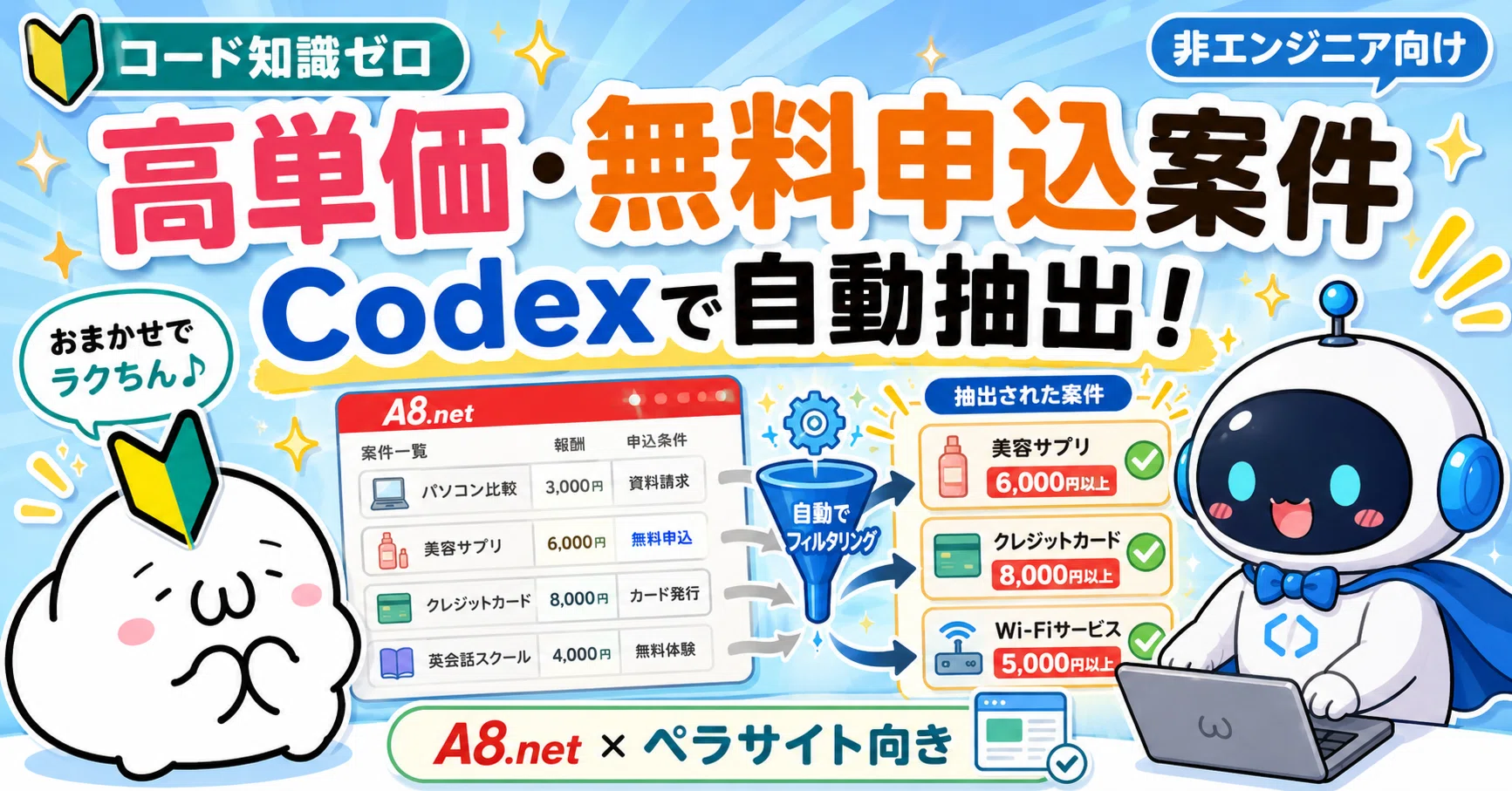 コード知識ゼロ】ペラサイト向きの「高単価・無料申込案件」をCodexで