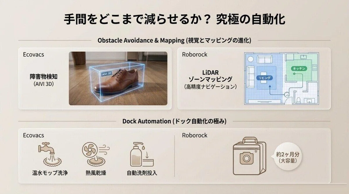 Ecovacsの3Dカメラ障害物検知とRoborockのLiDARゾーンマッピング、ドック自動化の比較