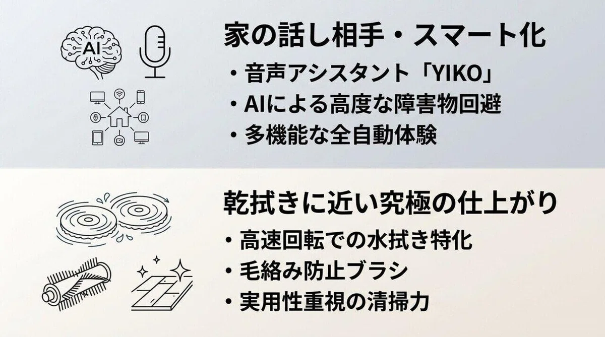 Ecovacsの音声アシスタントYIKOとAI障害物回避、Roborockの高速回転モップと毛絡み防止ブラシを並べたスライド