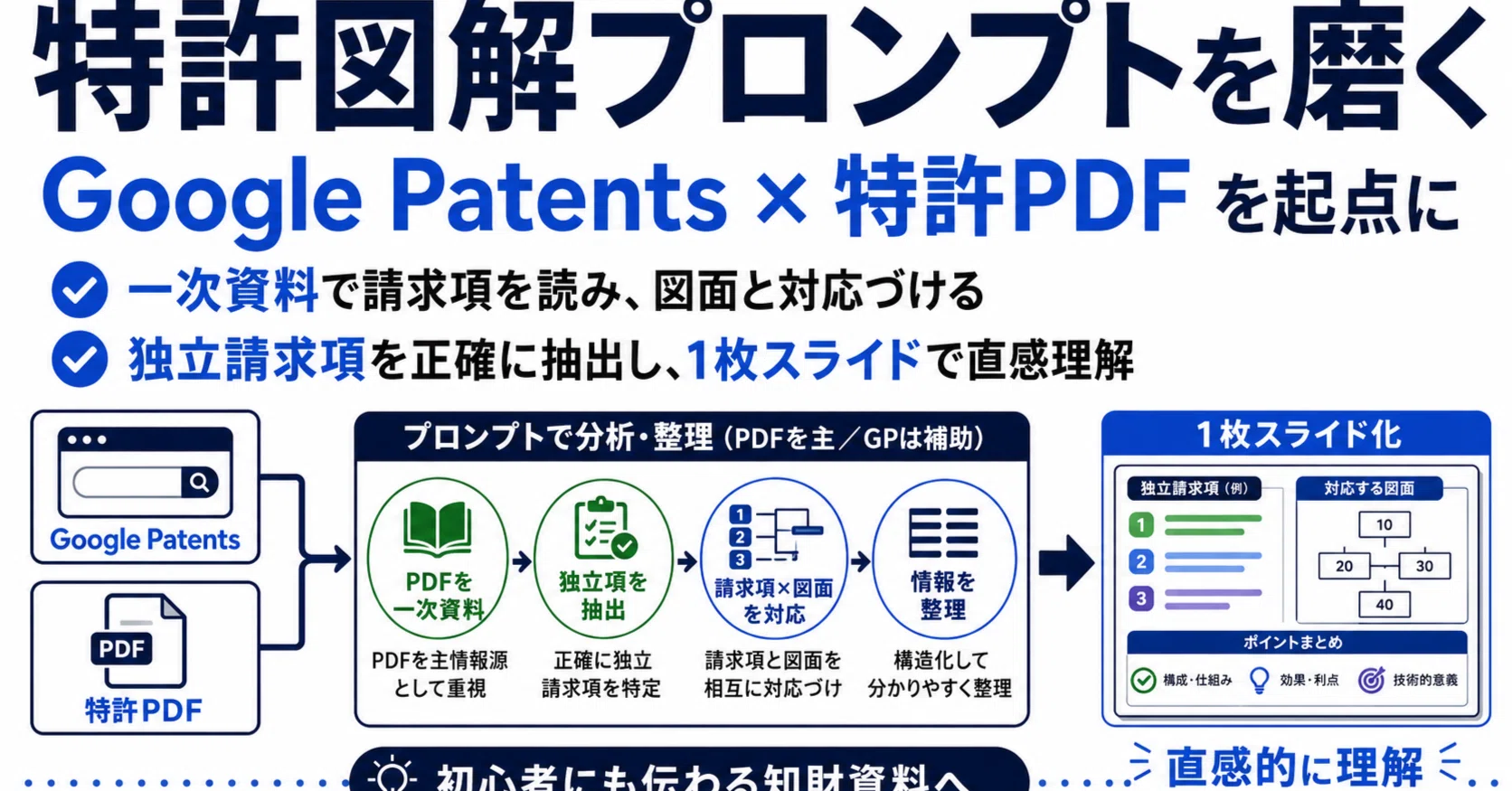 特許を図解で理解（プロンプト付）｜角渕由英（つのぶちよしひで）