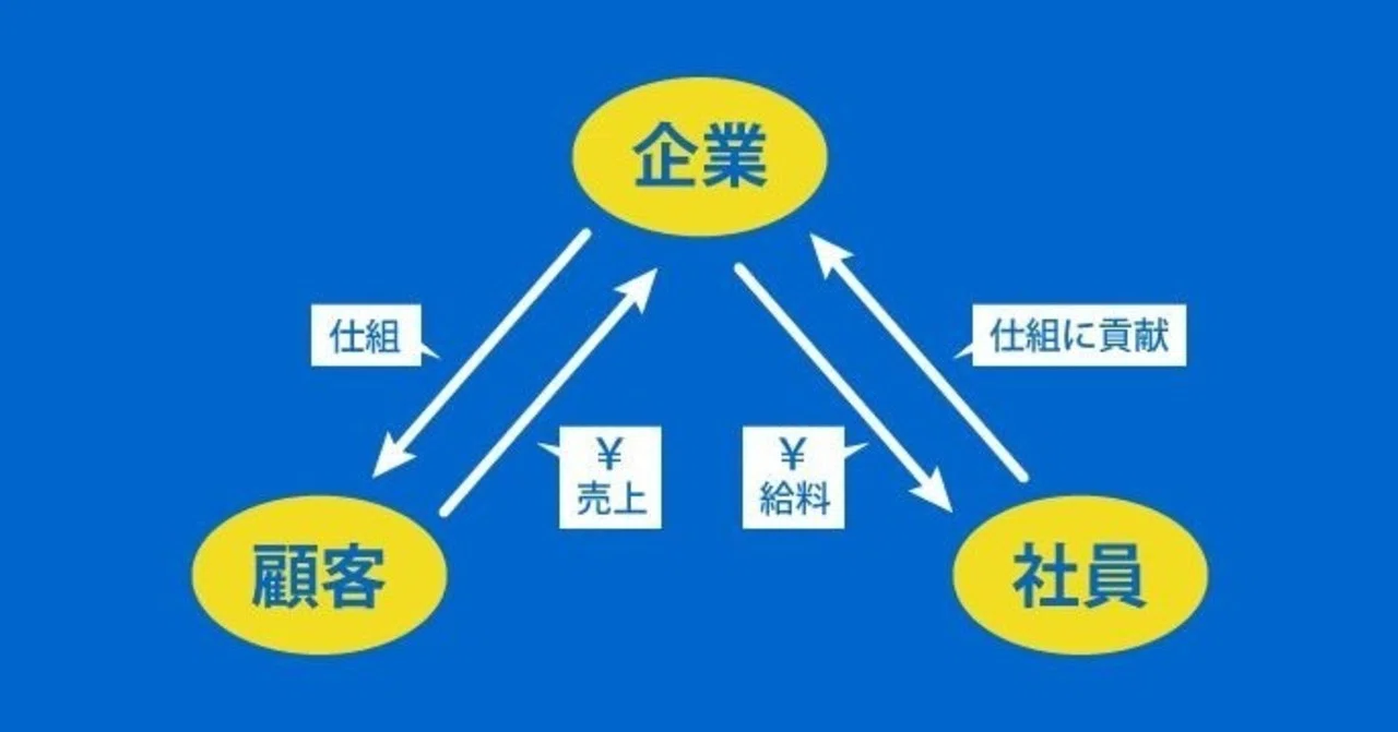社員がワクワクして仕事をする仕組み 社員がワクワクして仕事をする