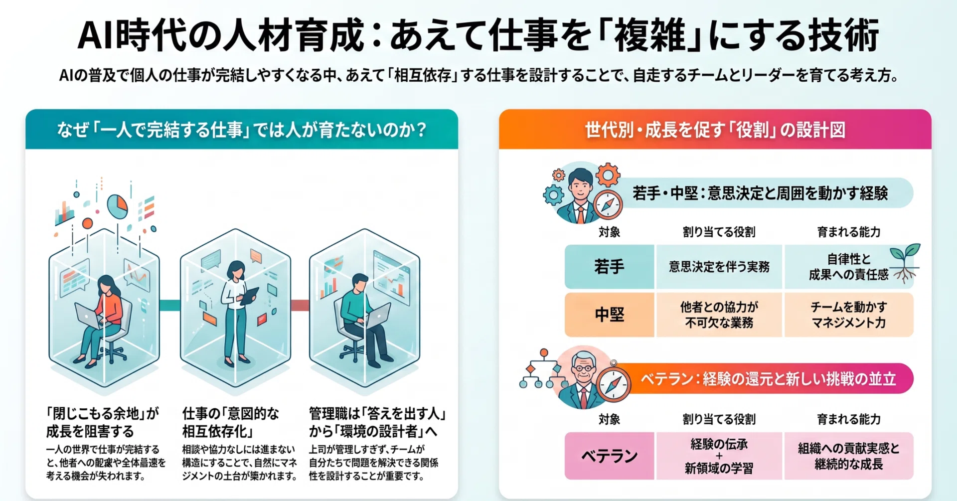 人を育てる」には、仕事をあえて「複雑」にする～AI時代の人材育成と