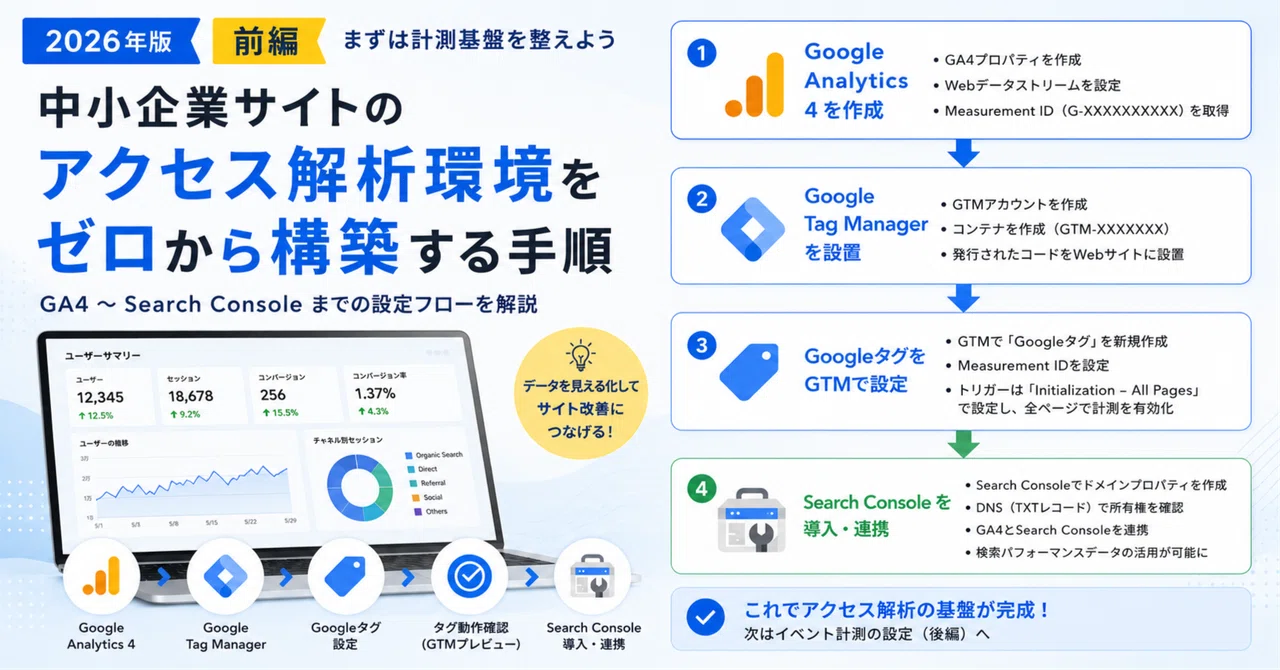 2026年7月版】中小企業サイトのアクセス解析環境をゼロから構築する