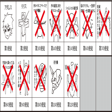 エヴァ考察第3章 後編 Qが分かれば全て分かるので謎を洗い出してみた もひんこ Note