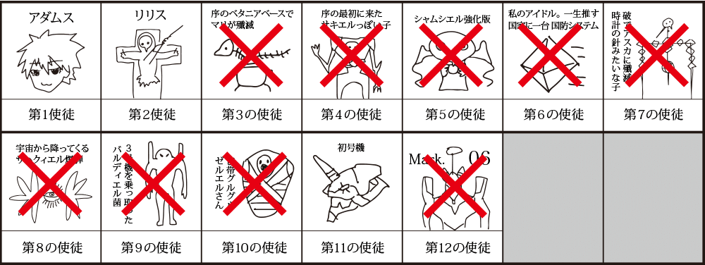 エヴァ考察第3章 後編 Qが分かれば全て分かるので謎を洗い出してみた もひんこ Note エヴァ考察第3章 後編 Qが分かれば全て分かるので謎を洗い出してみた もひんこ Note