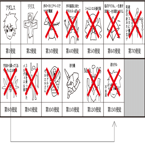 エヴァ考察第3章 後編 Qが分かれば全て分かるので謎を洗い出してみた もひんこ Note