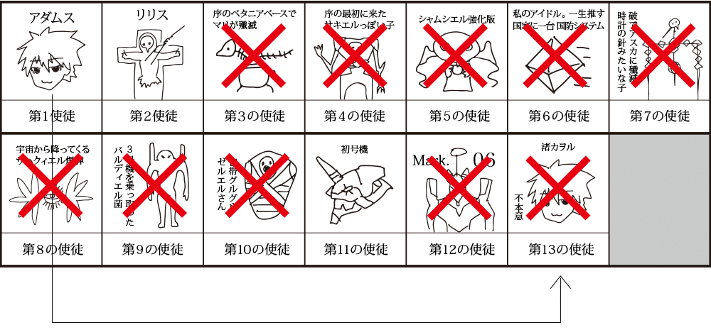 エヴァ考察第3章 後編 Qが分かれば全て分かるので謎を洗い出してみた もひんこ Note エヴァ考察第3章 後編 Qが分かれば全て分かるので謎を洗い出してみた もひんこ Note