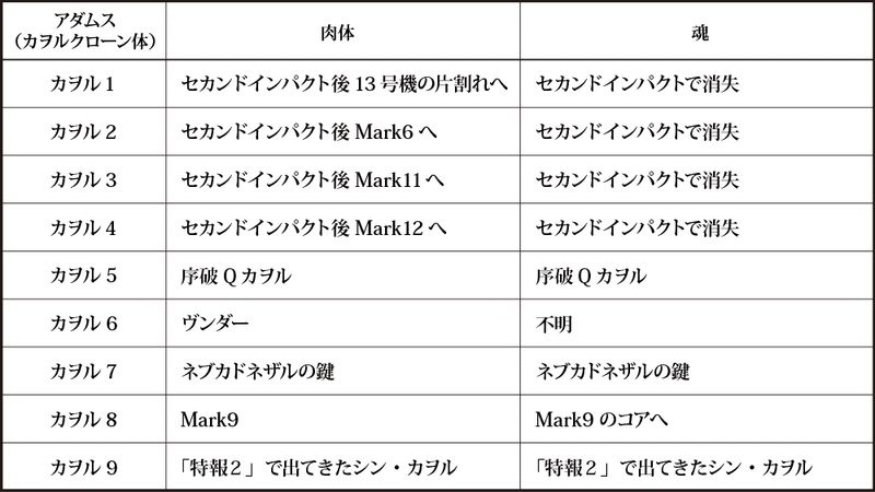 エヴァ考察第3章 後編 Qが分かれば全て分かるので謎を洗い出してみた もひんこ Note