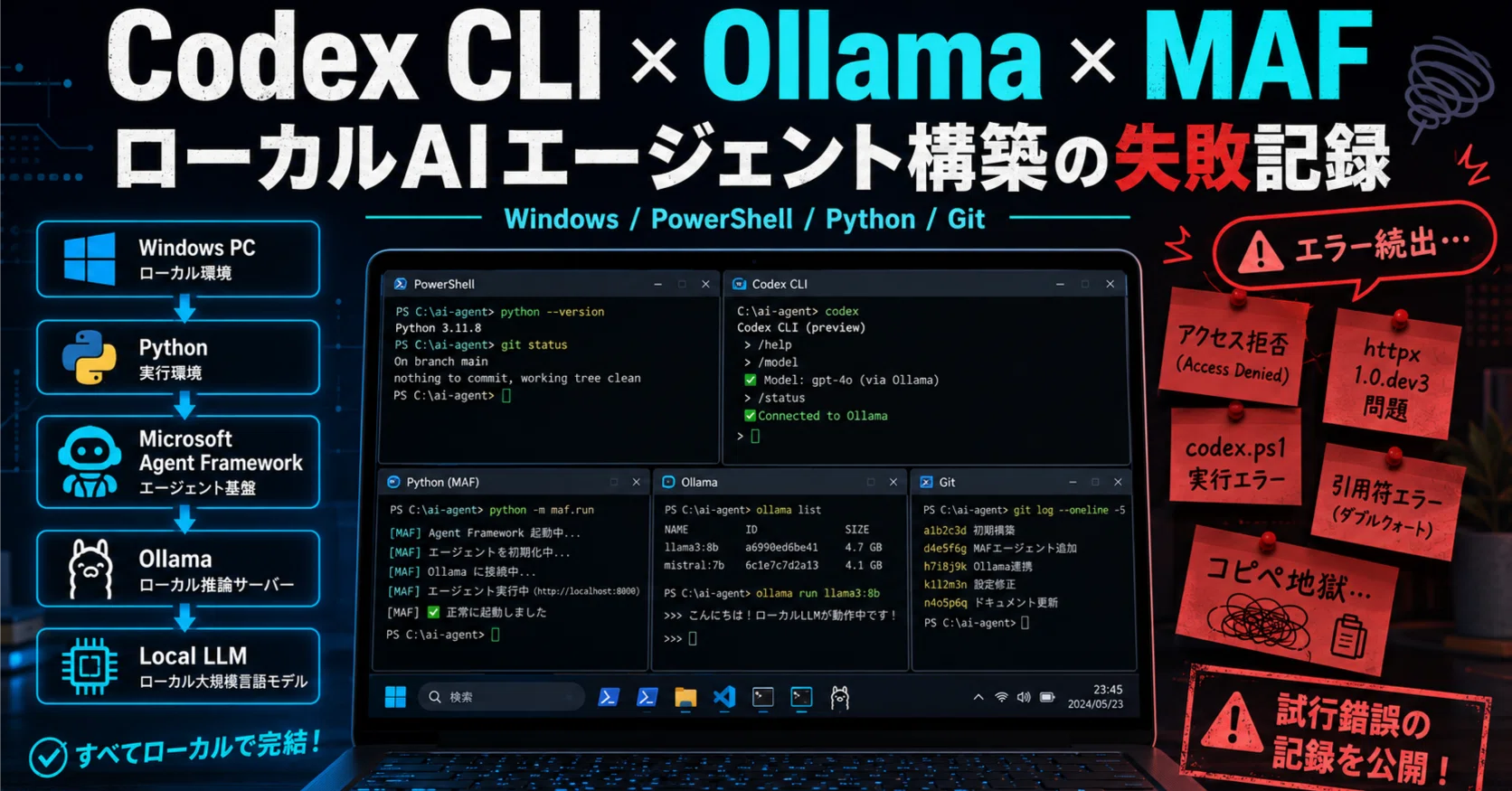ai.0121さま　ご確認用です。 AIエージェントを使ったのに、なぜコピペ地獄になったのか Codex CLI