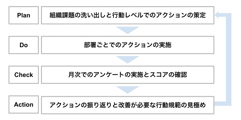 スクリーンショット 2020-07-06 3.05.43