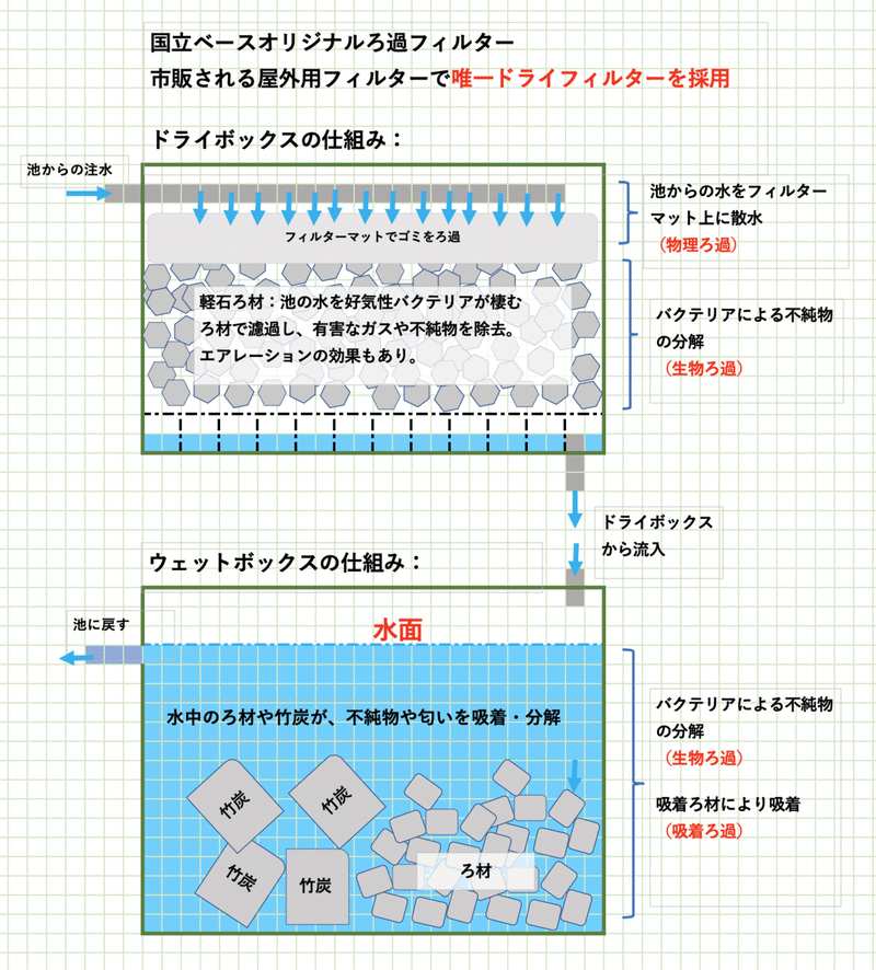 メダカ 金魚池用ろ過フィルター販売開始 Tonio Furuya Note メダカ 金魚池用ろ過フィルター販売開始 Tonio Furuya Note
