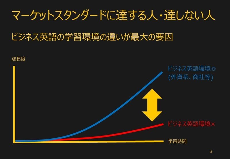 Loglish ログリッシュ とは一体何なのか 後編 グローバルで活躍する一流企業 社員が 実際に使ったビジネス英語 を大公開 Loglish ログリッシュ Note
