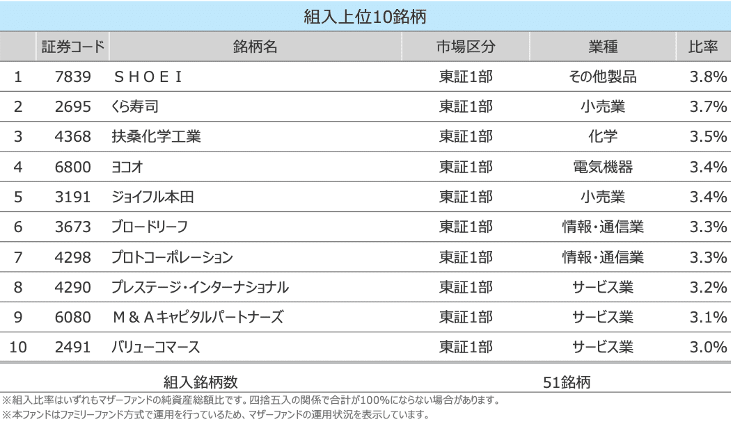 スクリーンショット 2020-07-06 6.05.15