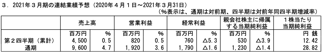 スクリーンショット 2020-07-06 6.15.01