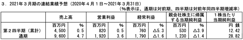 スクリーンショット 2020-07-06 6.15.01