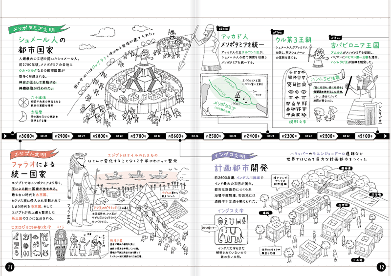 世界史ノート_文明の始まり-03