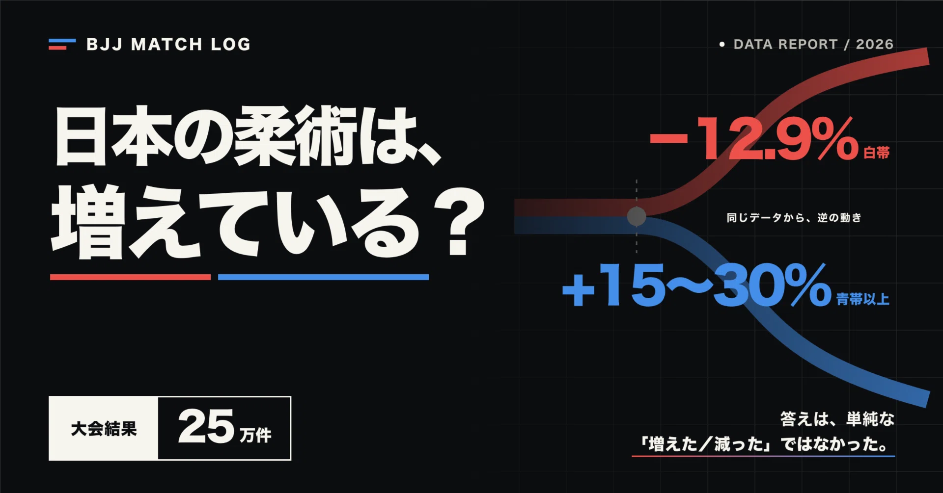 【引取限定/東京豊島区】総額18.5万相当 ホームジム一式（オリンピック規格他） 日本の柔術は増えているのか？ 大会結果25万件を集計したら、予想と