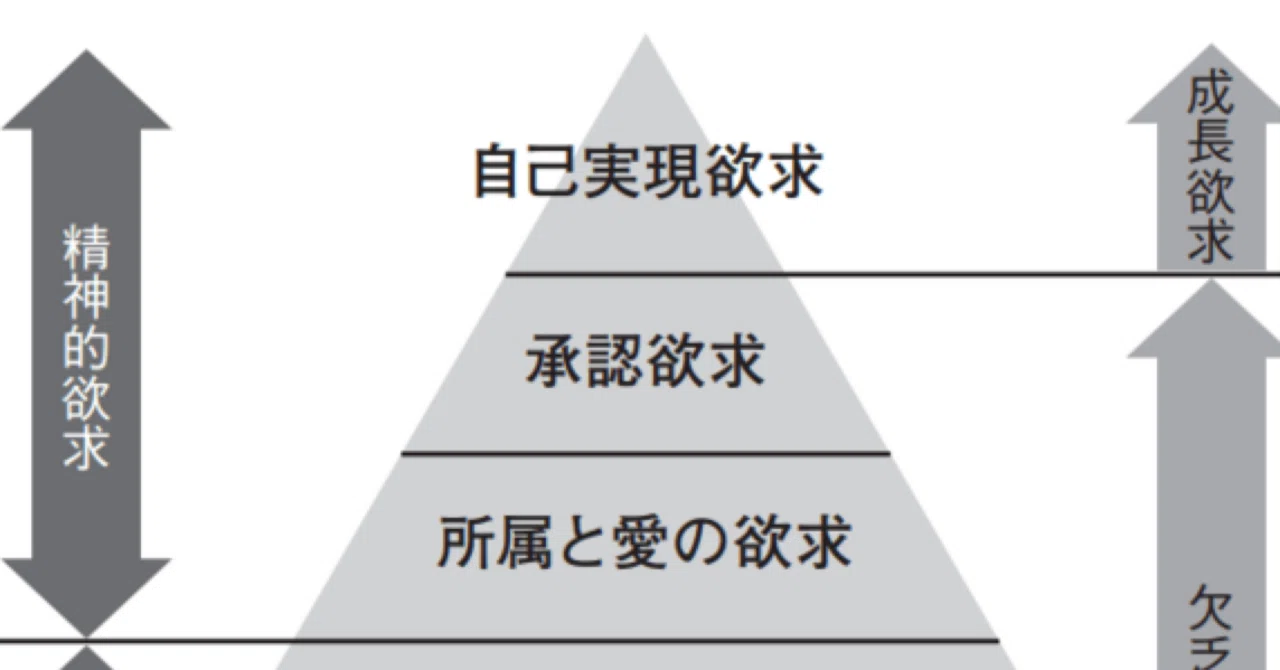 自己 実現 と は