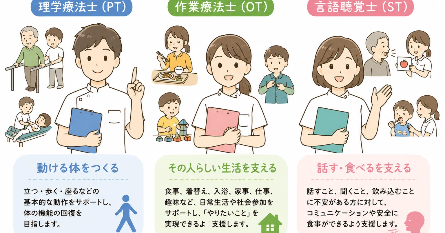 理学 療法 士 作業 療法 士 違い