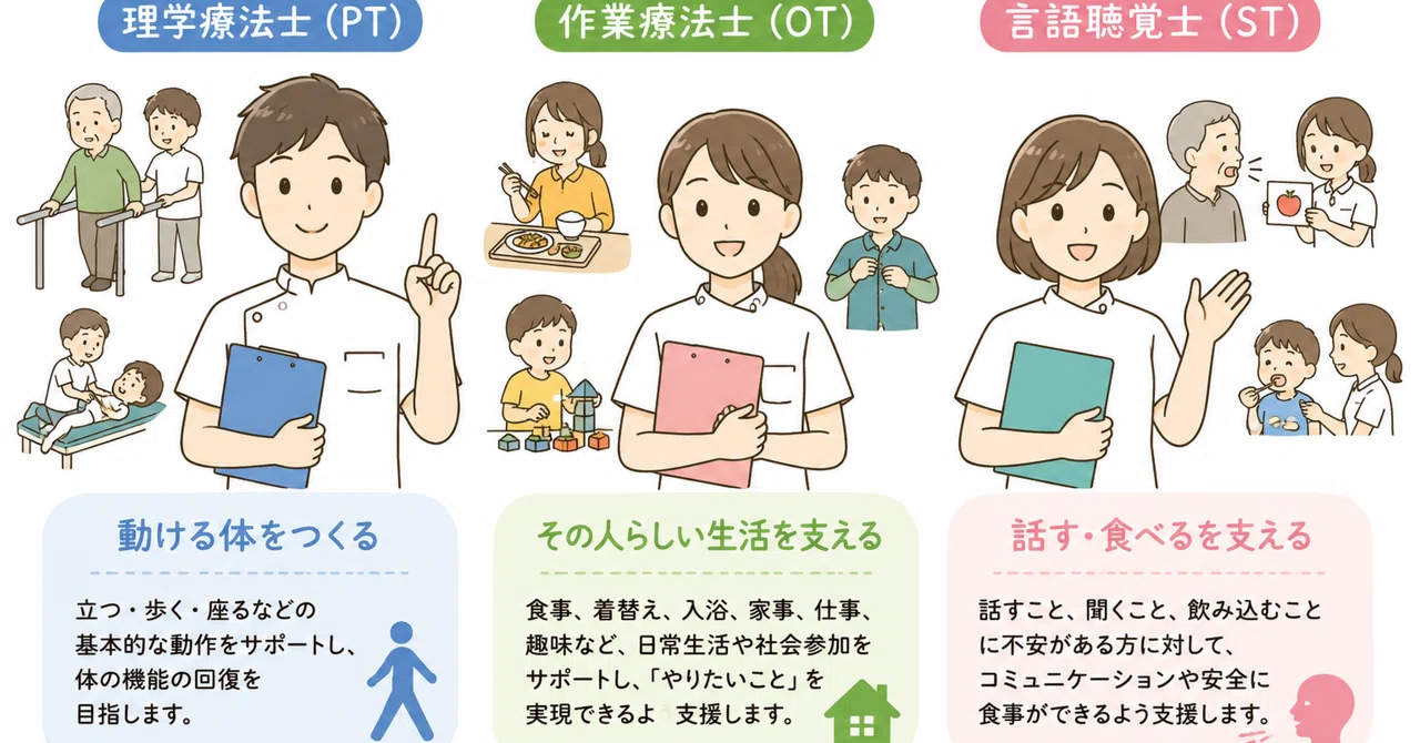 作業療法士と理学療法士・言語聴覚士の違いとは？それぞれの役割を