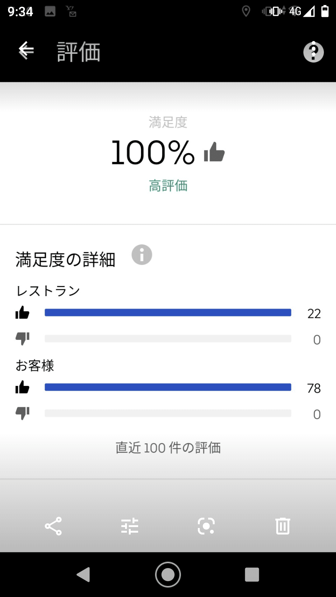 ウーバーイーツ配達でバット評価にならない方法。｜Uber薬師寺@副業 