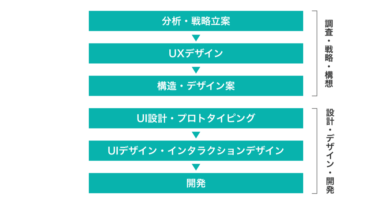 つみきのuiデザイン制作の流れ Tsumiki Uiデザイン事業部