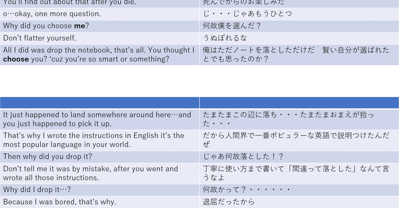 英語１７ アコニチン Note