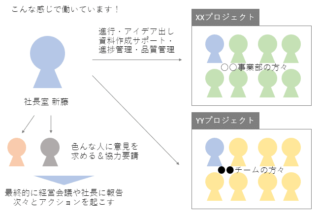 社長室って何してるの という疑問に答えます 新藤 雅之 Robot Payment社長室 Note