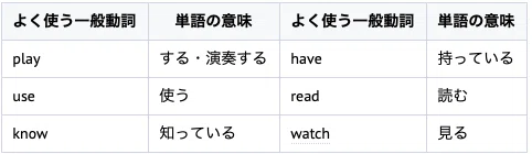 英会話は動詞が命 一般動詞の使い方まとめプリント Speak ミシガン州ノバイの自宅英会話教室