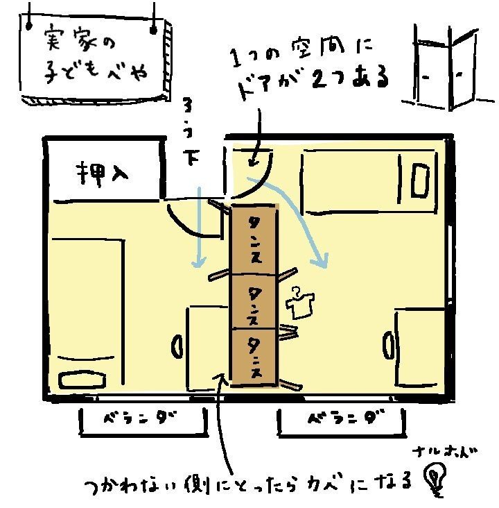 タンスで区切る