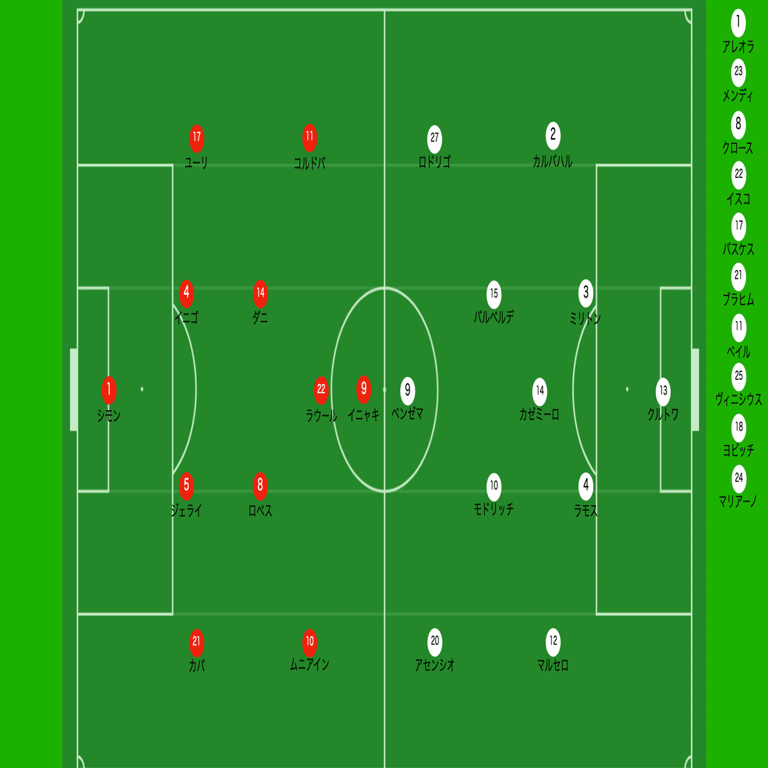 19 laliga アスレティック ビルバオ対レアル マドリード レビュー 07 05 きのけい Note