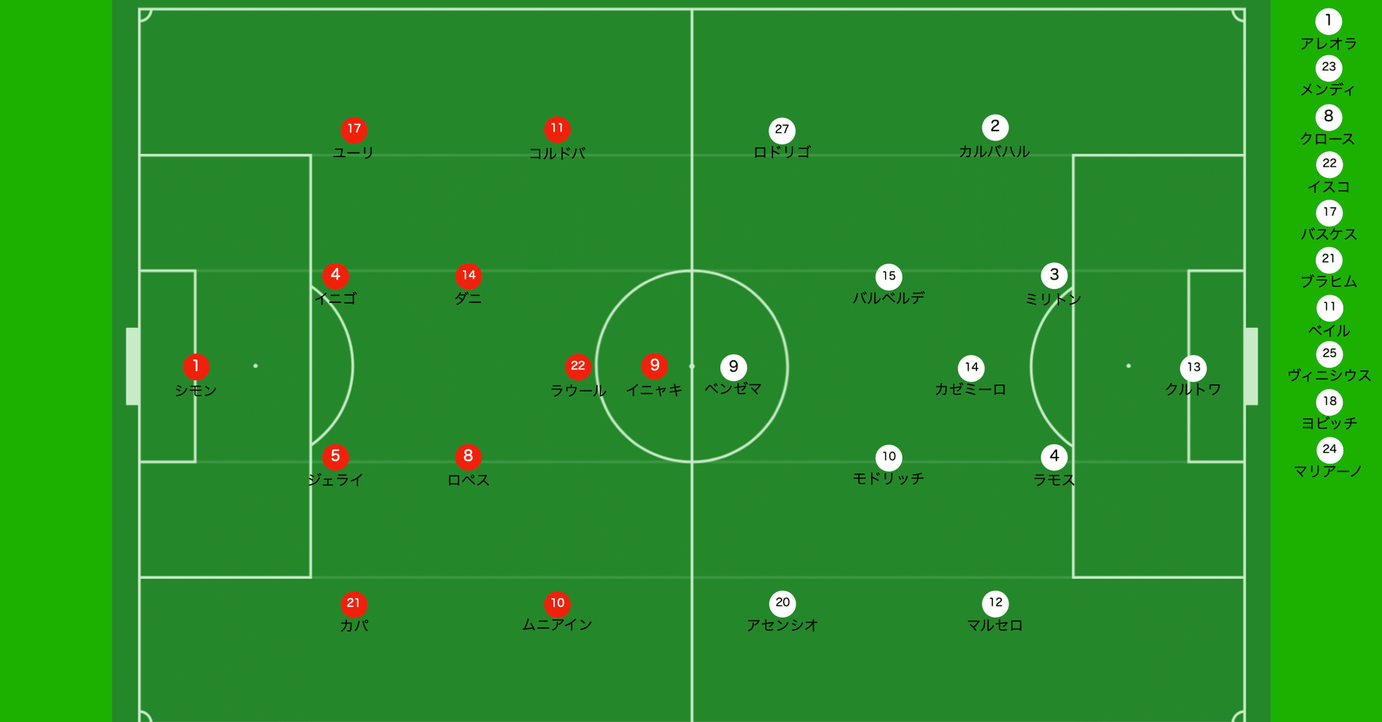 19 laliga アスレティック ビルバオ対レアル マドリード レビュー 07 05 きのけい Note 19 laliga アスレティック ビルバオ対レアル マドリード レビュー 07 05 きのけい Note