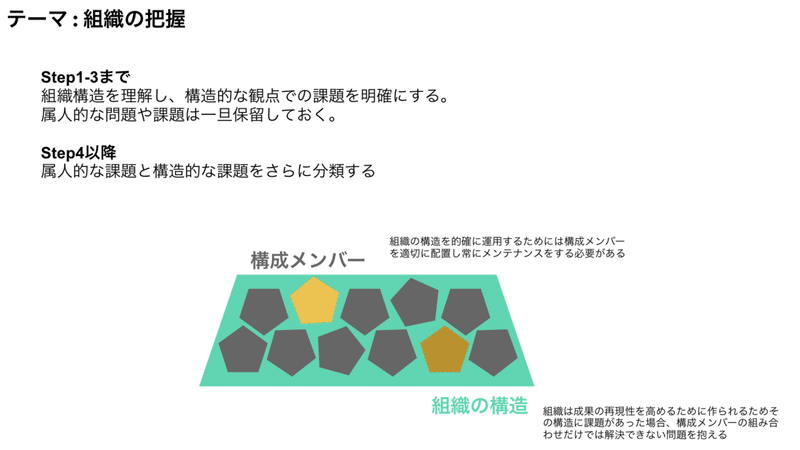 スクリーンショット 2020-07-06 13.43.01