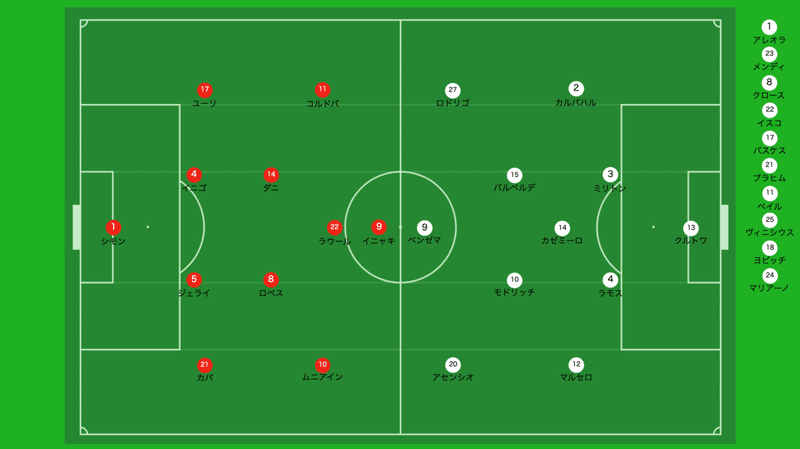 19 laliga アスレティック ビルバオ対レアル マドリード レビュー 07 05 きのけい Note