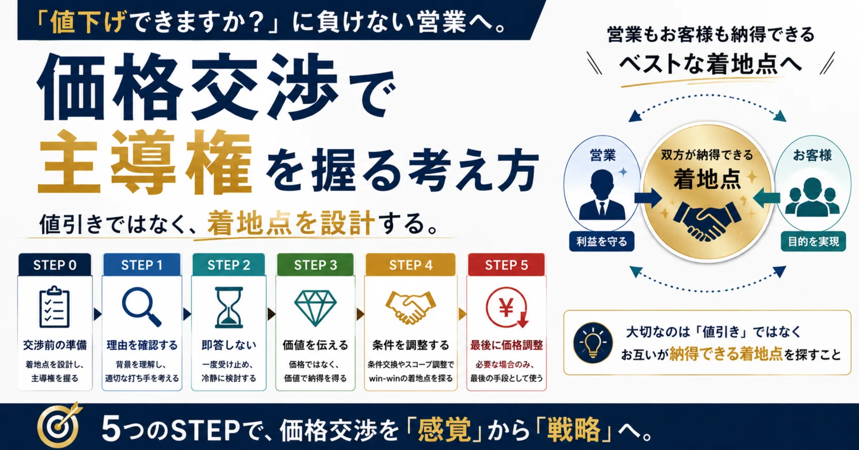 ✿✿✿（お値下げ交渉不可）ページ✿✿✿ 値下げできますか？」に負けない営業へ。価格交渉で主導権を握る考え方