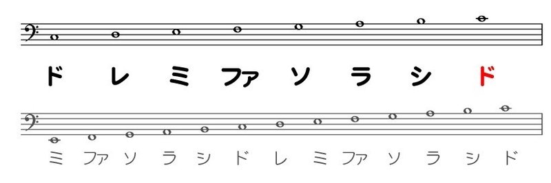 ヘ音譜表図