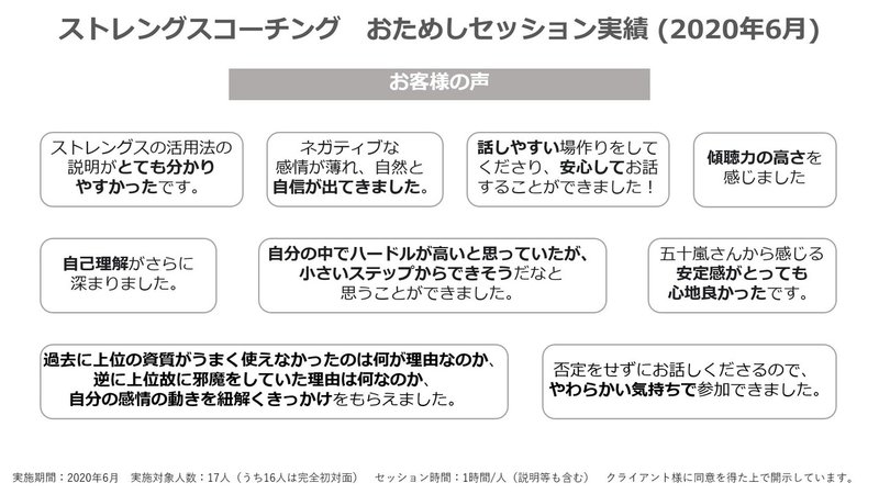 ストレングスコーチング_お客様の声