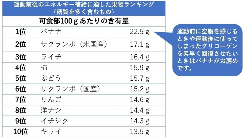 栄養士さんに聞いてみた 果物栄養素ランキング 医療法人七ふく会 ふくいクリニック Note 栄養士さんに聞いてみた 果物栄養素ランキング 医療法人七ふく会 ふくいクリニック Note
