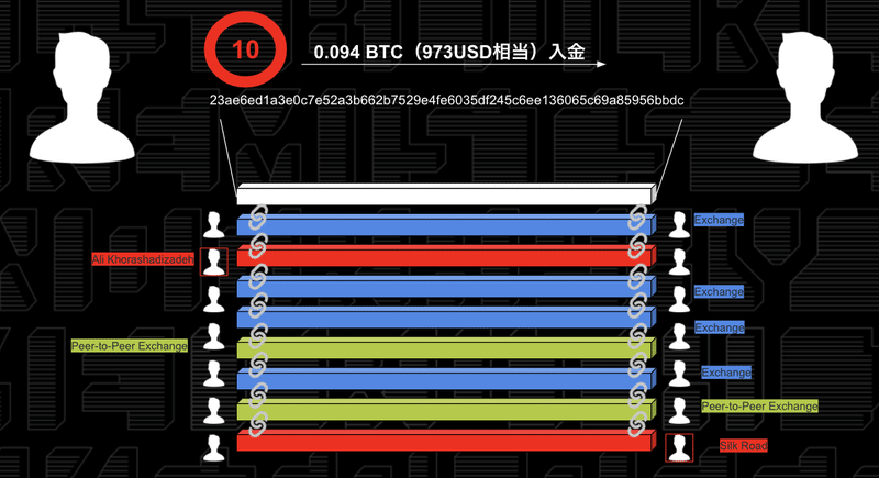 スクリーンショット 2020-07-06 15.01.44