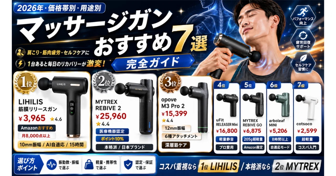 マッサージガンおすすめ7選【2026年・価格帯別・用途別完全ガイド