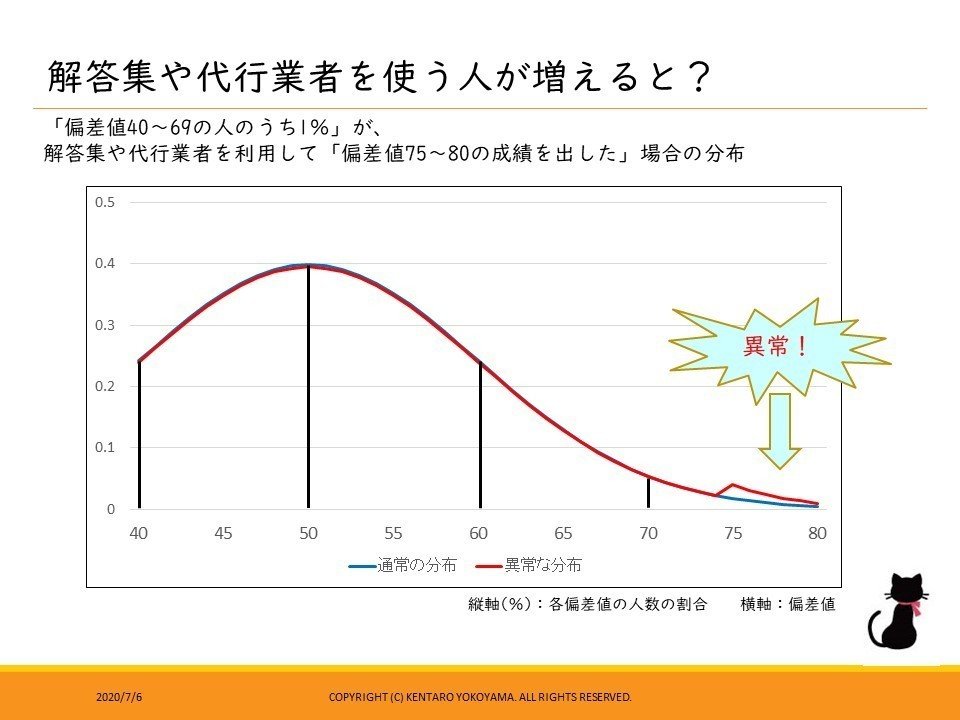 Webテスト②