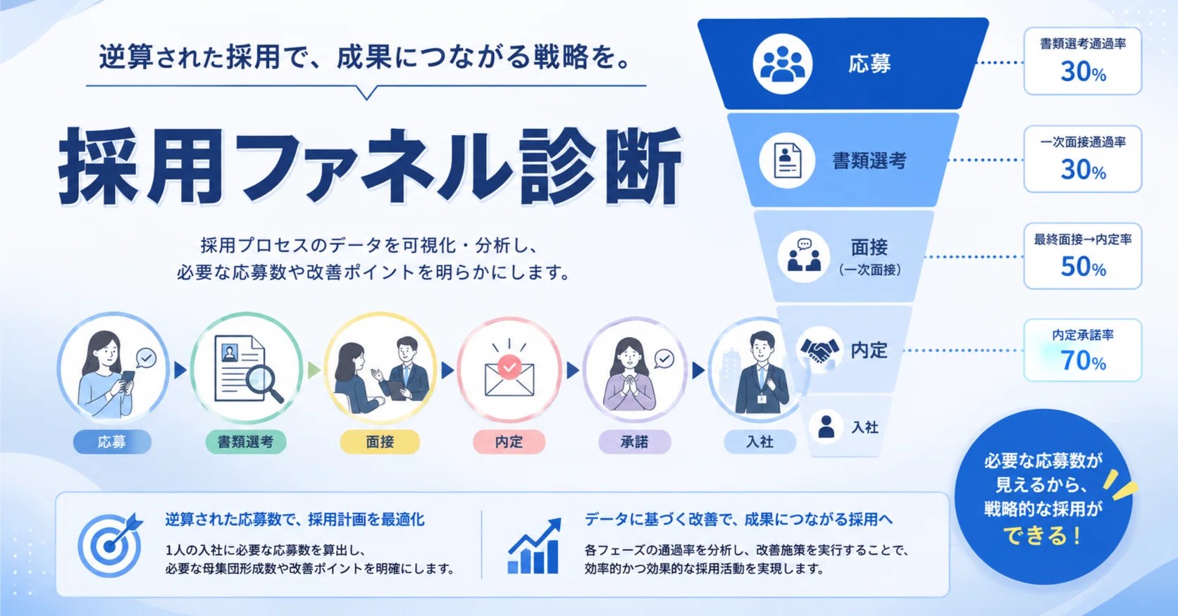 書類 選考 通過 率