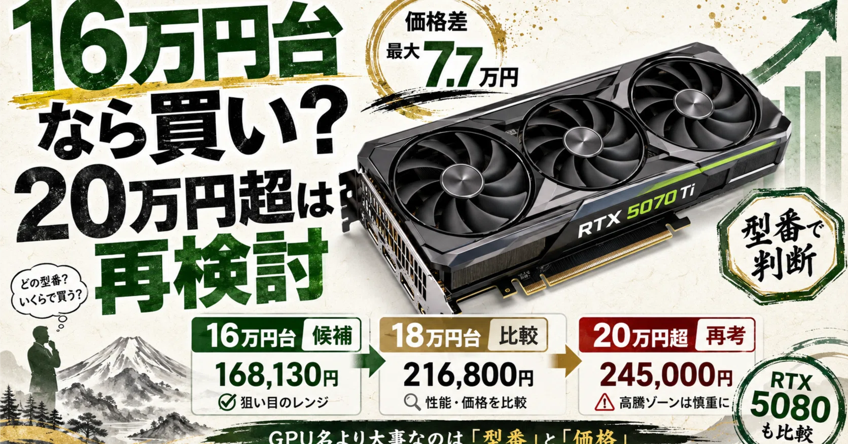 RTX 5070 Tiは値上げ前に買うべき？16万円台と20万円超で判断が変わる