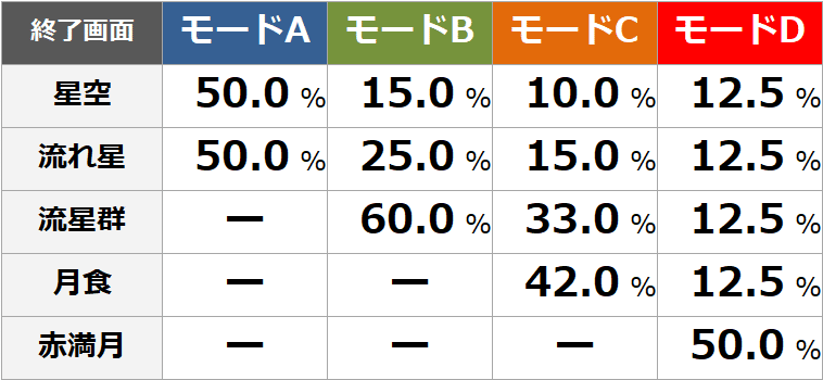 絆2 bt中 朧ボイス